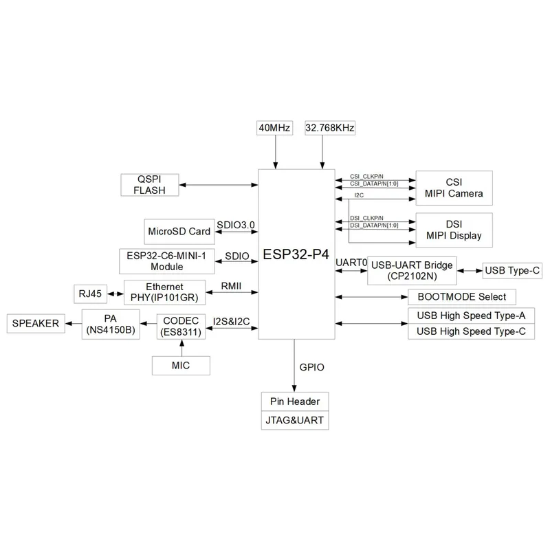 ESP32-P4-Function-EV-Board 開発ボ - Esp32 Development Board のレビューと価格
